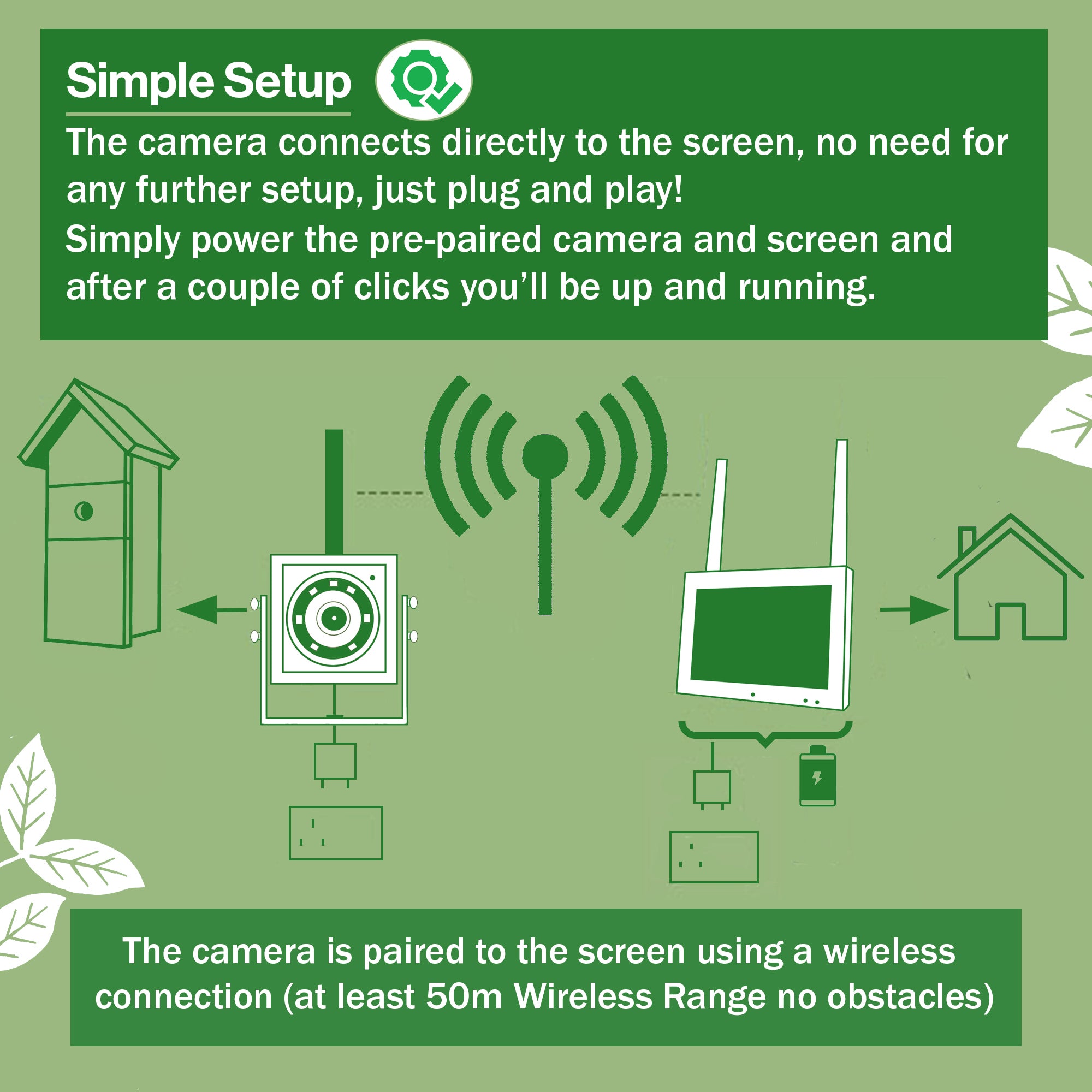 Wireless Bird Box Camera & Screen Pack – Green Feathers